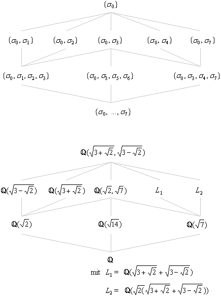 Galois Group Examples 74